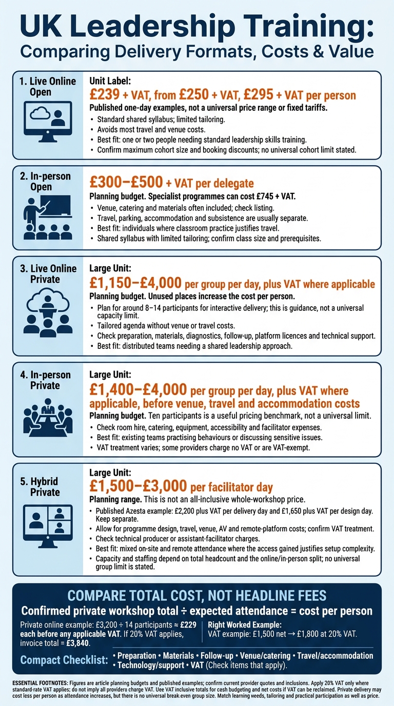 One-Day Leadership Workshop Costs UK: Compare 5 Formats