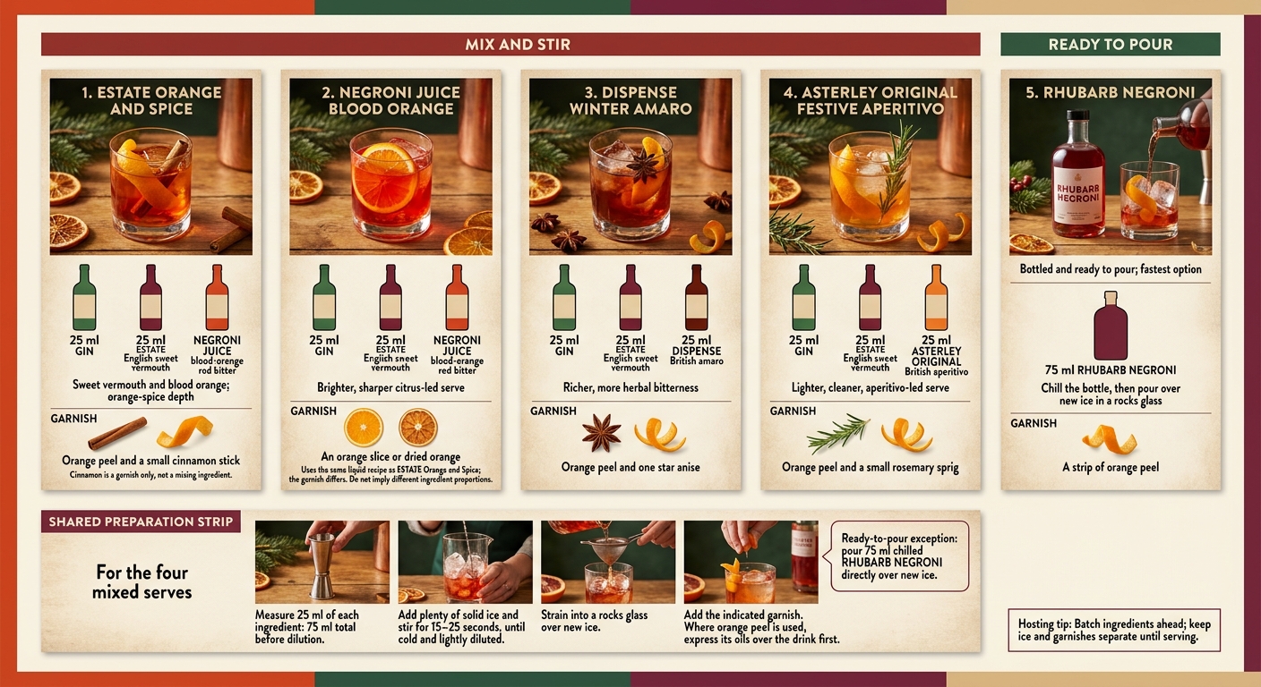 Christmas Negroni Recipes: Five Festive Serves