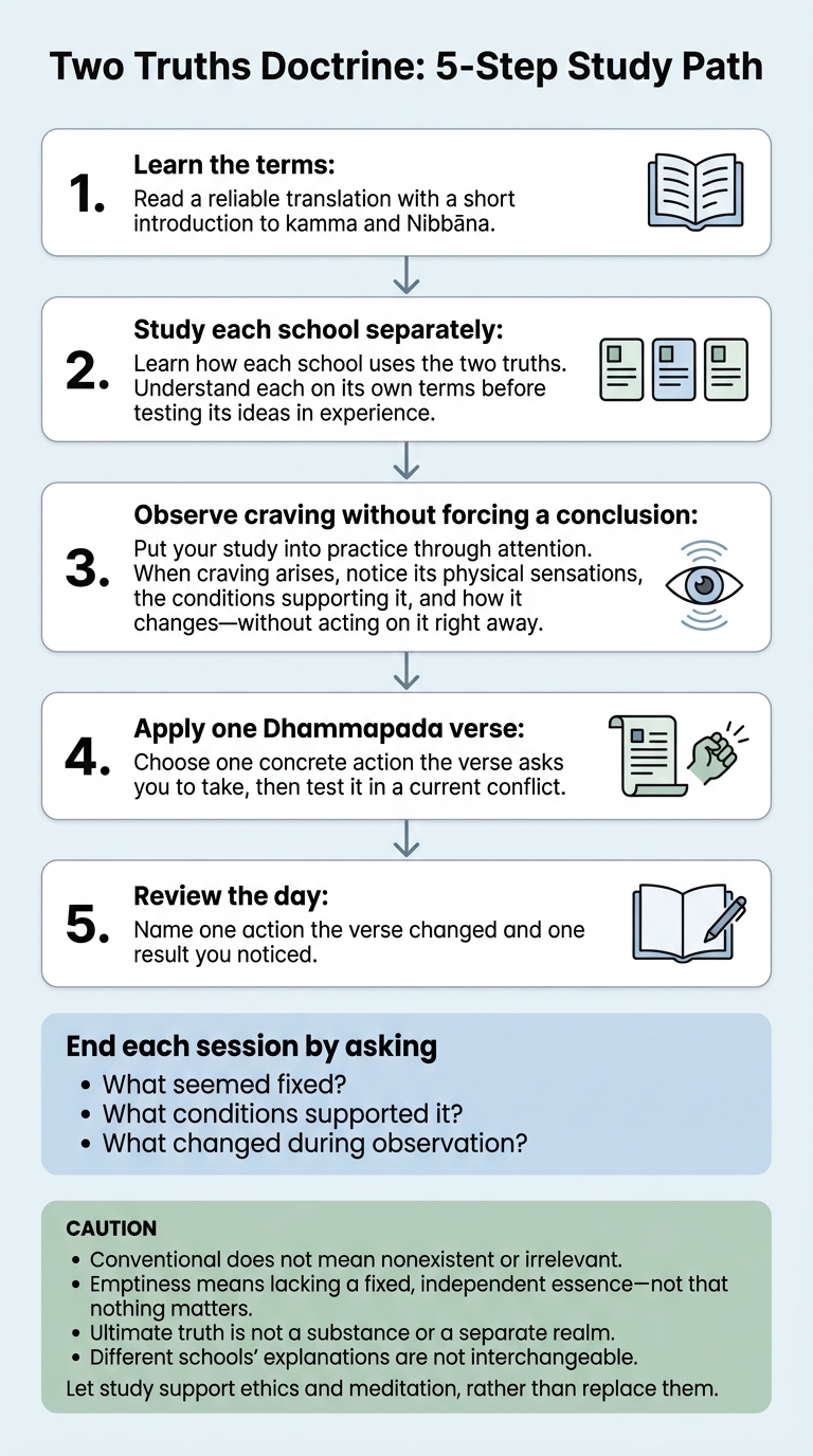 Two Truths Doctrine: 5-Step Study Path