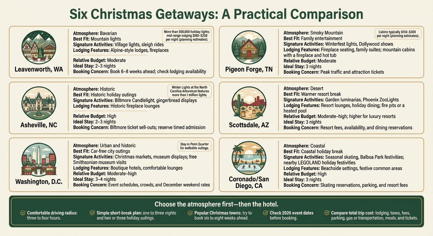 Christmas Staycation: Compare 6 Holiday Getaways