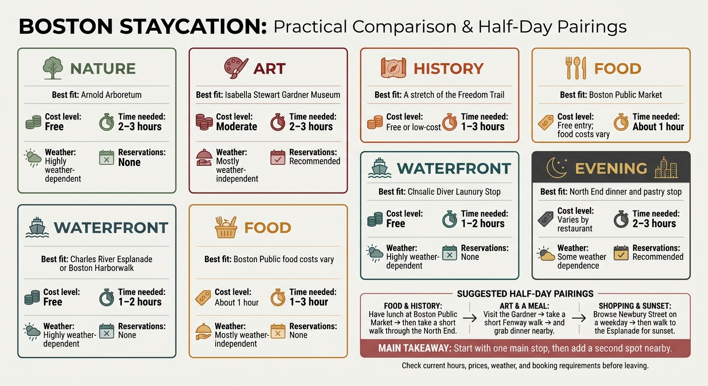 Boston Staycation: Choose Your Day-Off Plan