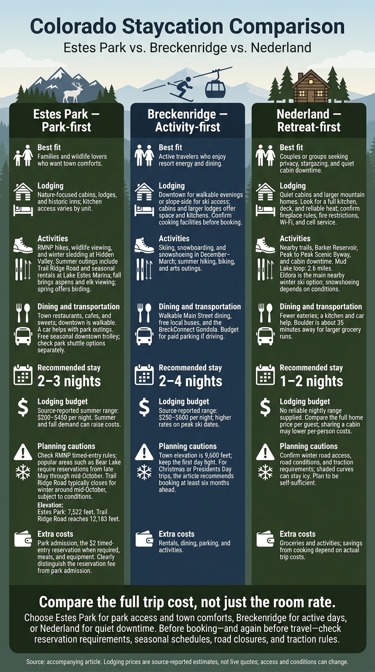 Colorado Staycation Comparison: Estes Park vs. Breckenridge vs. Nederland