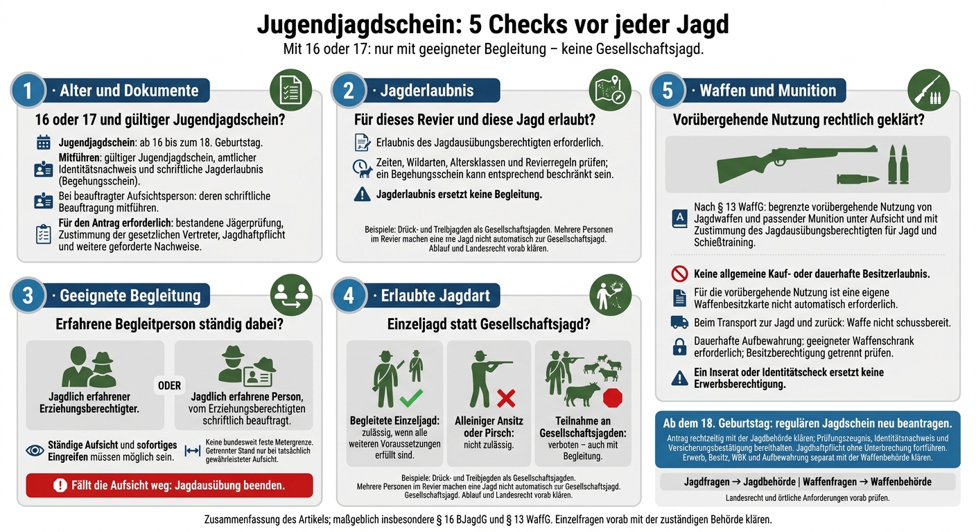 Jugendjagdschein: 5 Checks vor jeder Jagd