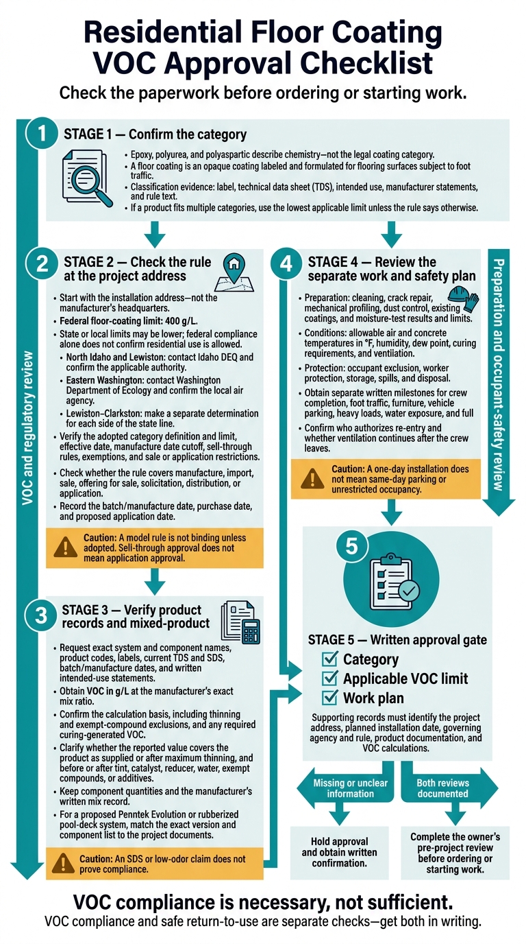 Aim Rule And Residential Floor Coatings 1 Residential Floor Coating Voc Approval Checklist