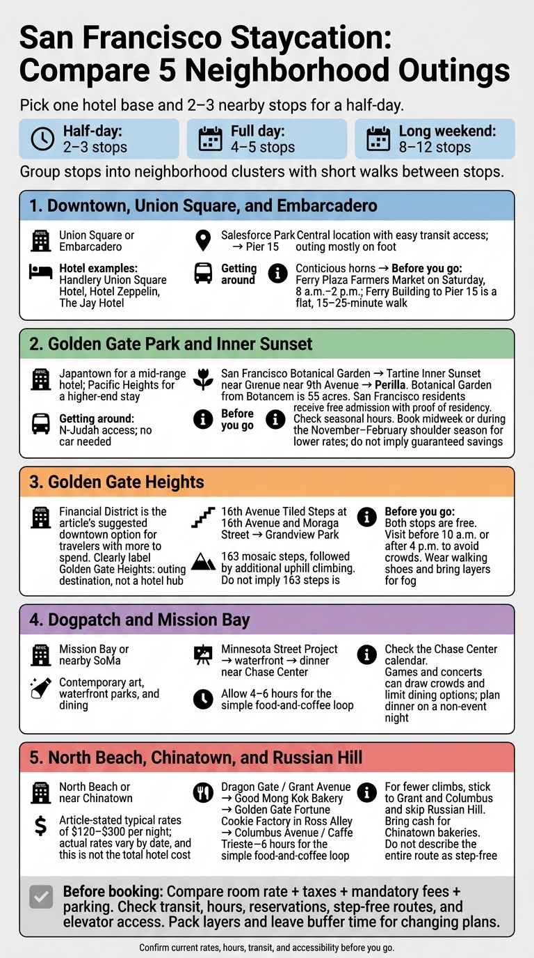San Francisco Staycation: Compare 5 Neighborhood Outings