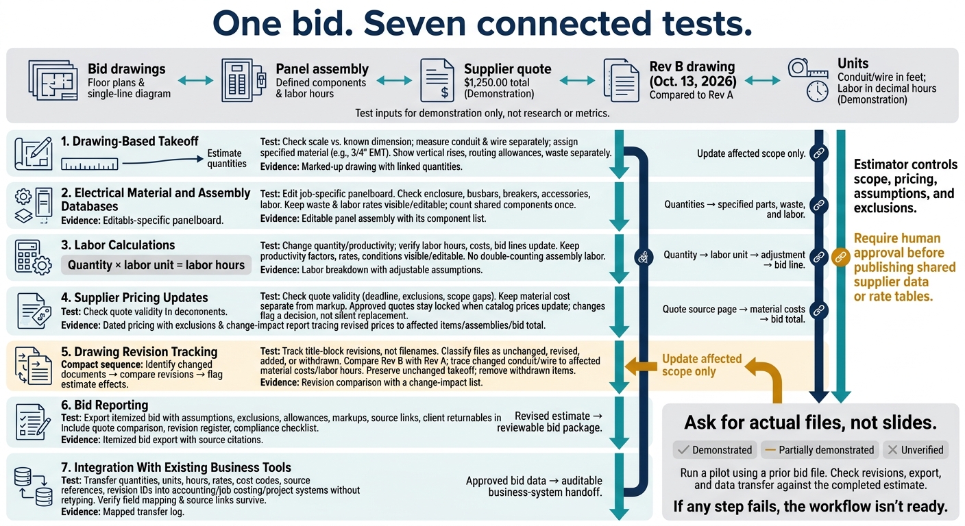 Electrical Estimating Software: 7 Workflow Tests