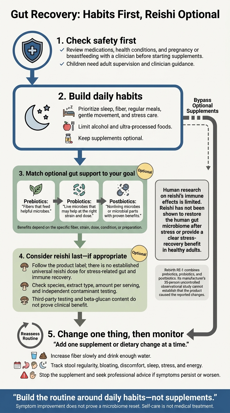 Gut Recovery: Habits First, Reishi Optional
