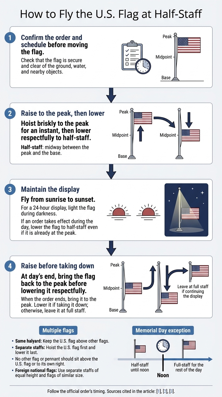 How to Fly the U.S. Flag at Half-Staff