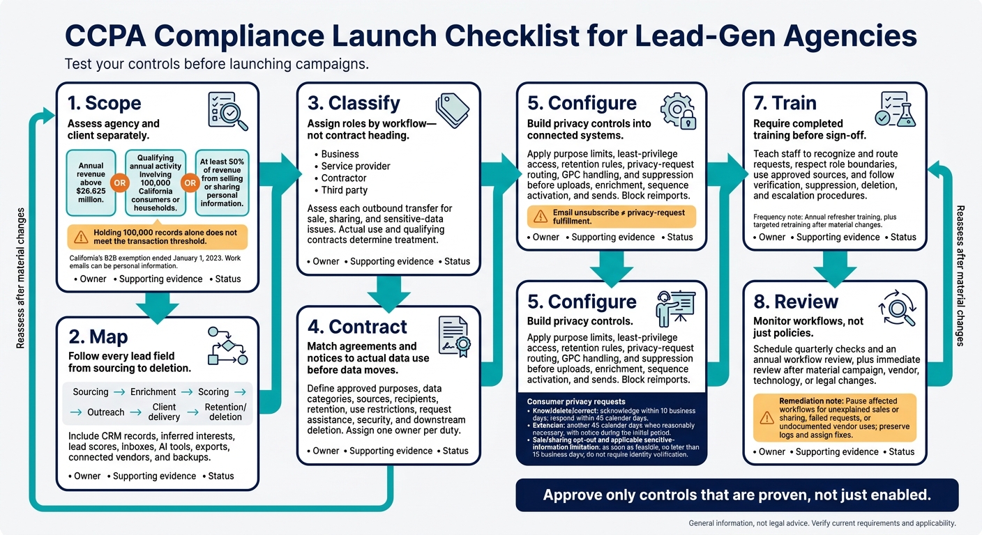 CCPA Compliance Launch Checklist for Lead-Gen Agencies
