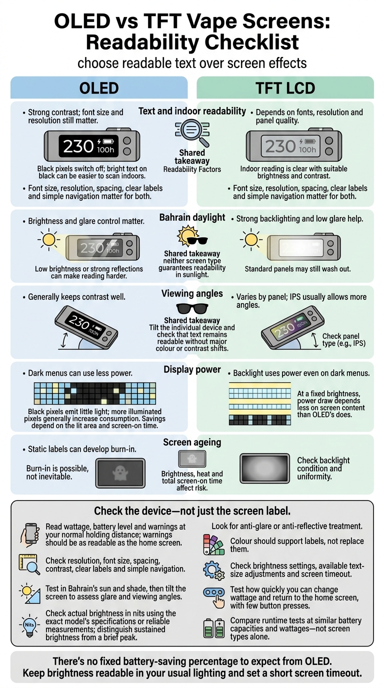 Oled Vs Tft Vape Screens: Readability Guide 2 Oled vs tft vape screens: readability checklist