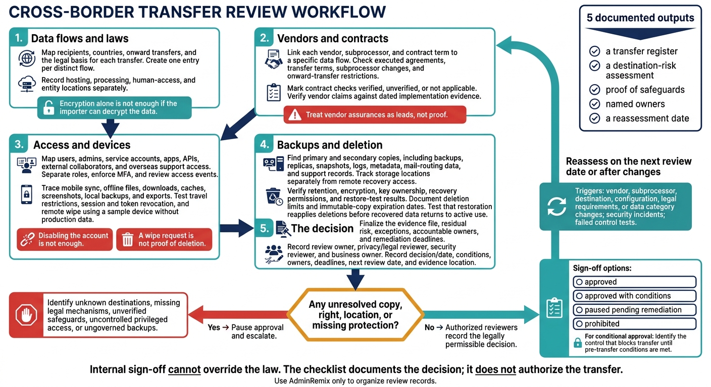 Cross-Border Transfer Risk Review: 5 Review Stages