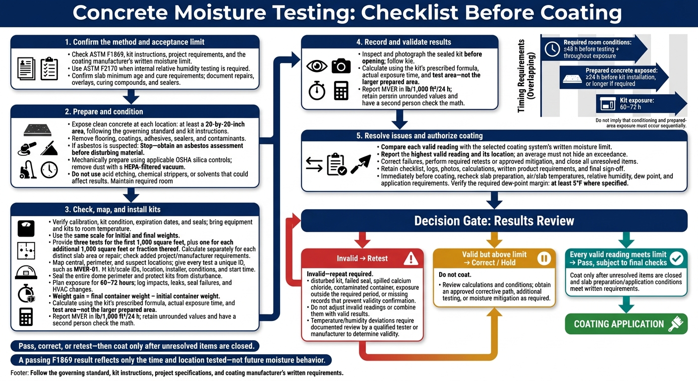 Checklist For Accurate Moisture Vapor Emission Tests 1 Concrete Moisture Testing: Checklist Before Coating