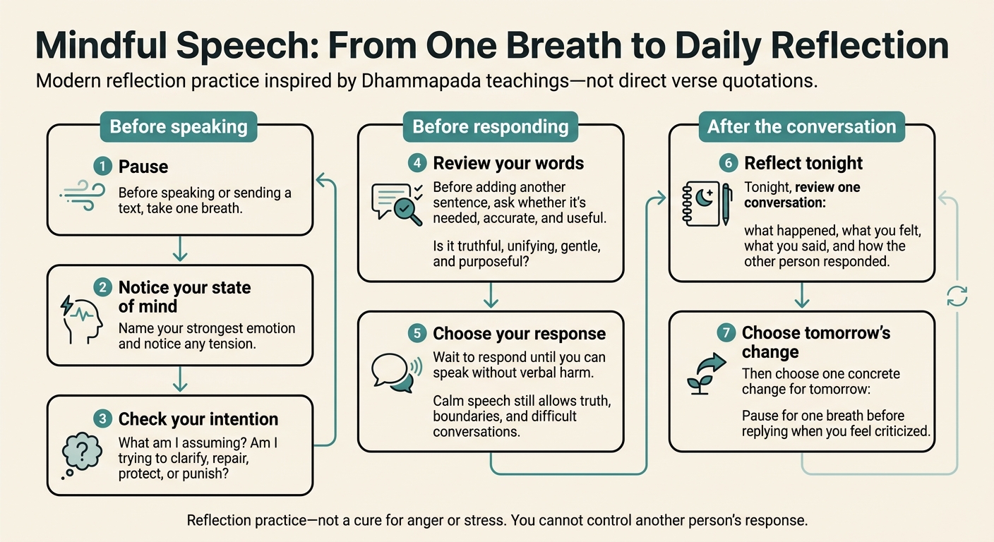 Mindful Speech: From One Breath to Daily Reflection