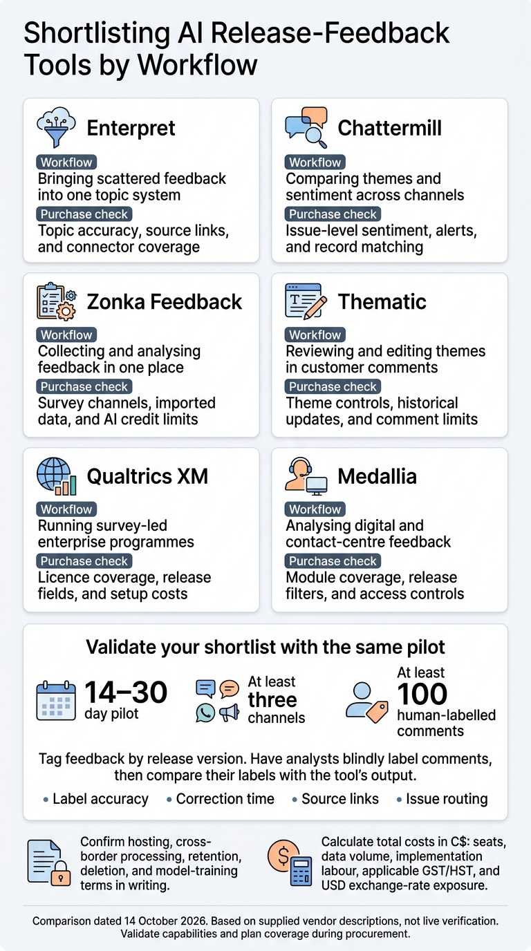 AI Release Feedback Tools: Choose by Workflow