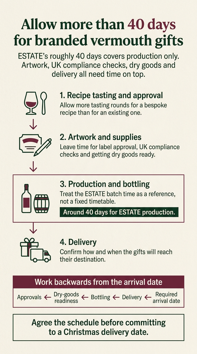 Branded Vermouth Gift Lead Times