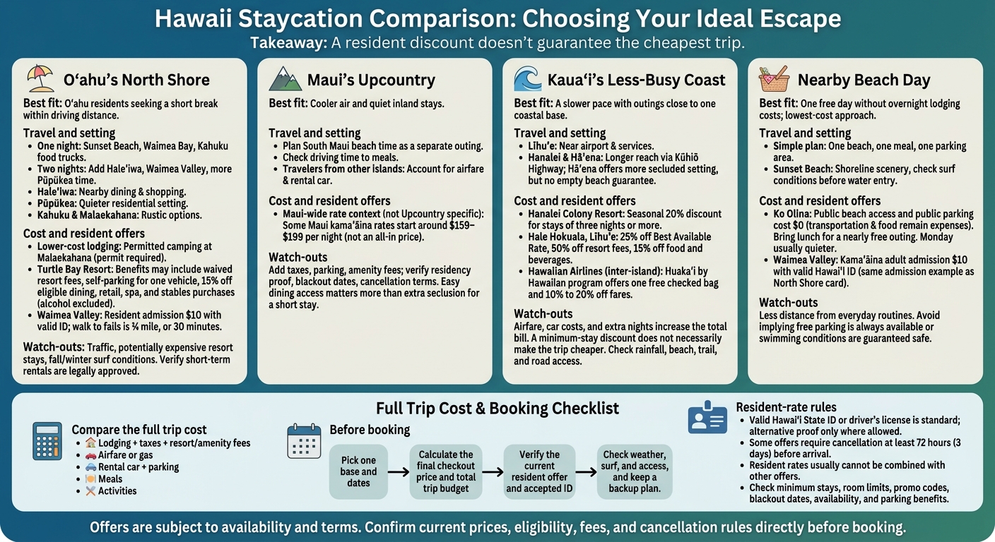 Hawaii Staycation Options: Compare Pace, Travel and Cost