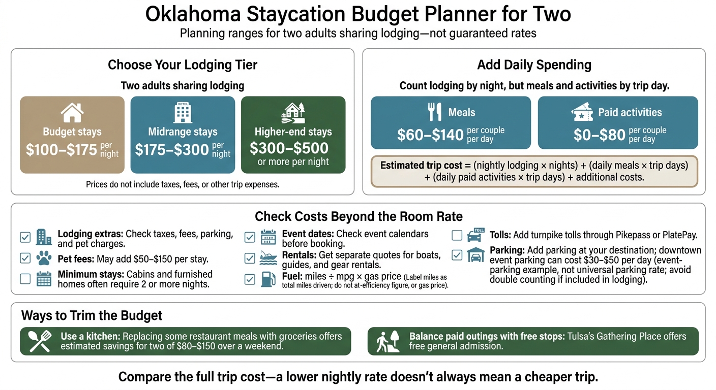 Oklahoma Staycation Budget Planner for Two