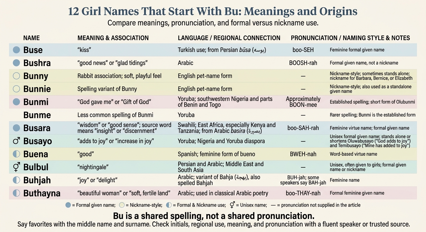 12 Girl Names That Start With Bu: Meanings and Origins