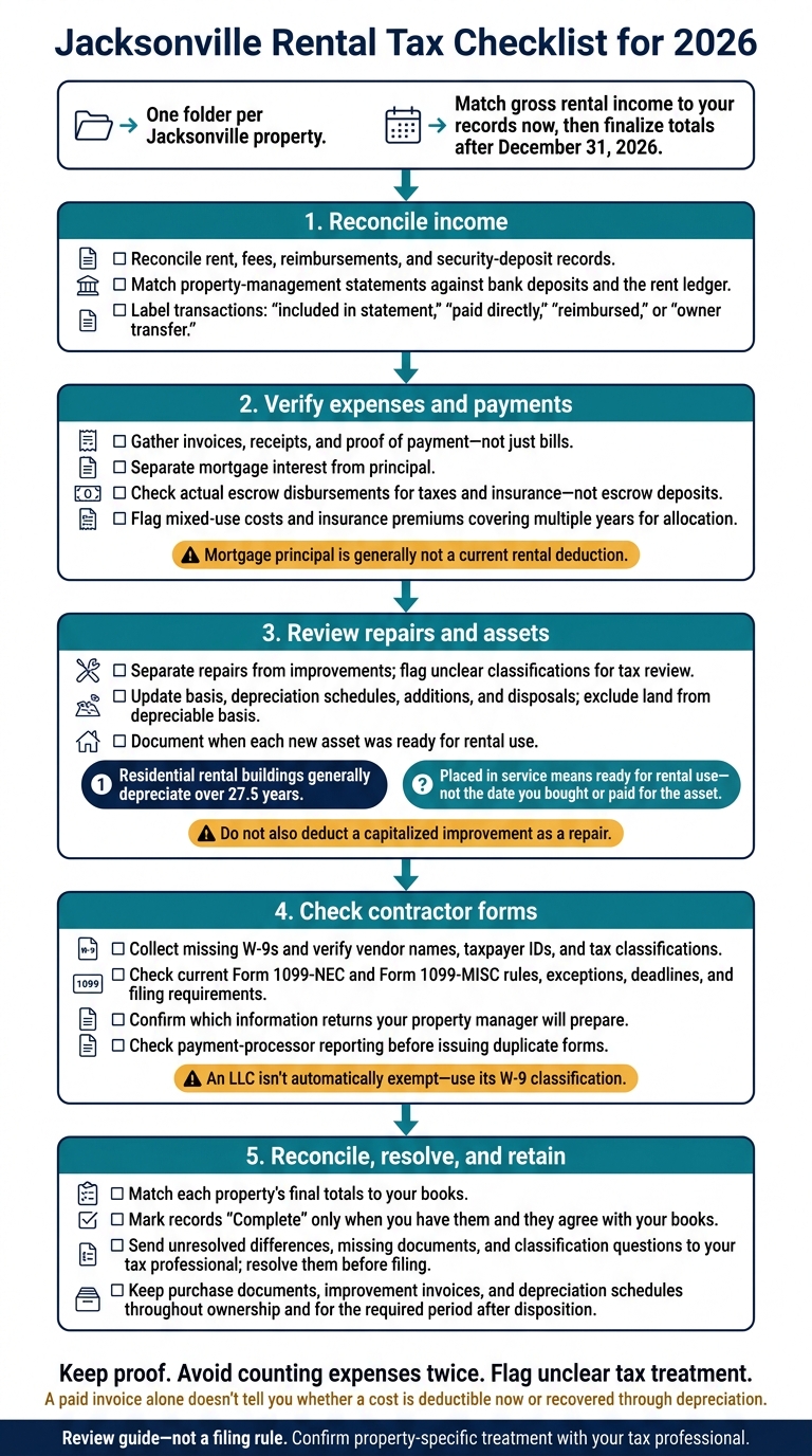 Jacksonville Rental Tax Checklist for 2026