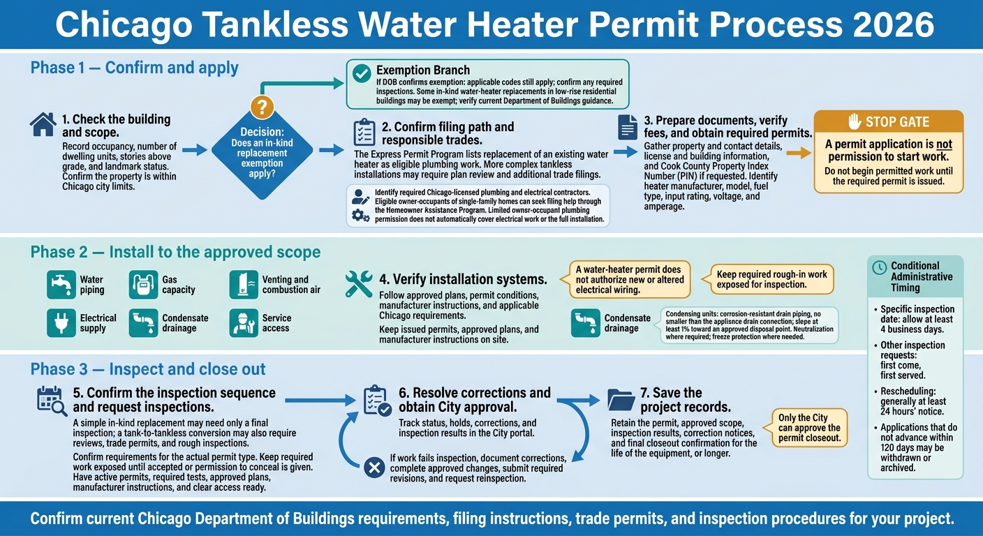 Chicago Tankless Water Heater Permit Process 2026