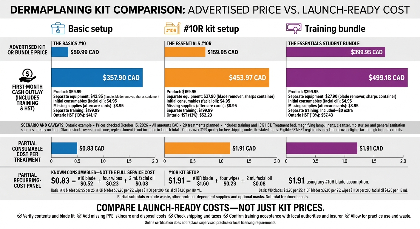 Dermaplaning Starter Kits: Upfront vs. Ongoing Costs
