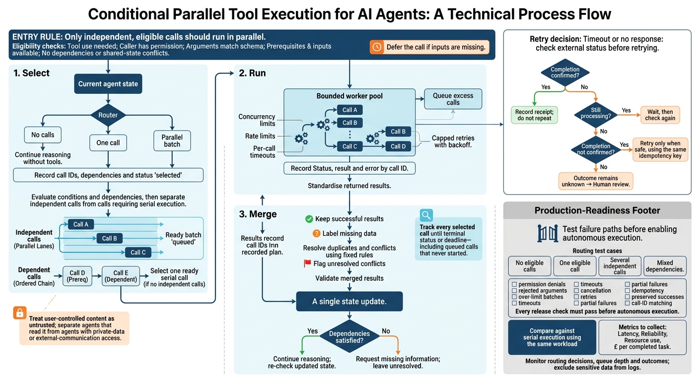 Conditional Parallel Tool Execution: Select, Run, Merge