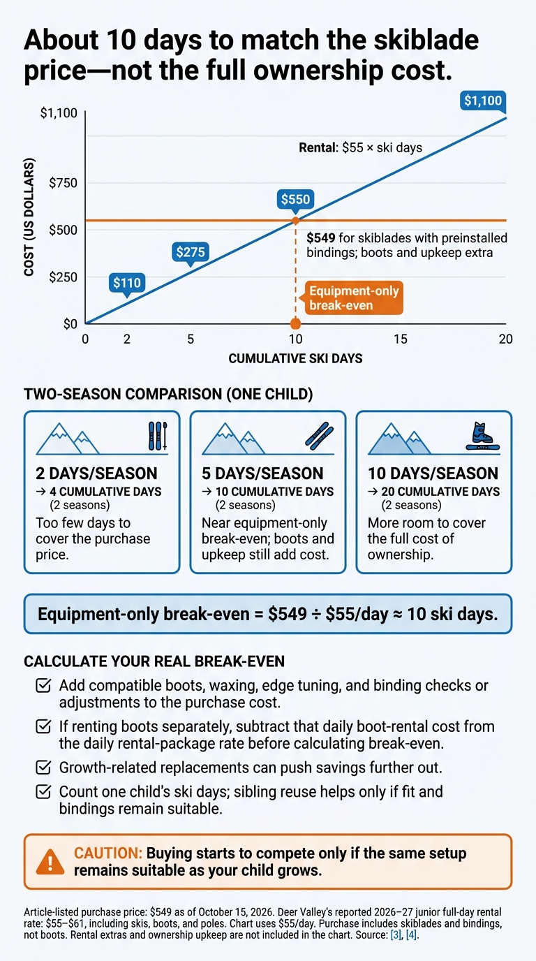 Buying vs. Renting Kids’ Skis: The Break-Even Point