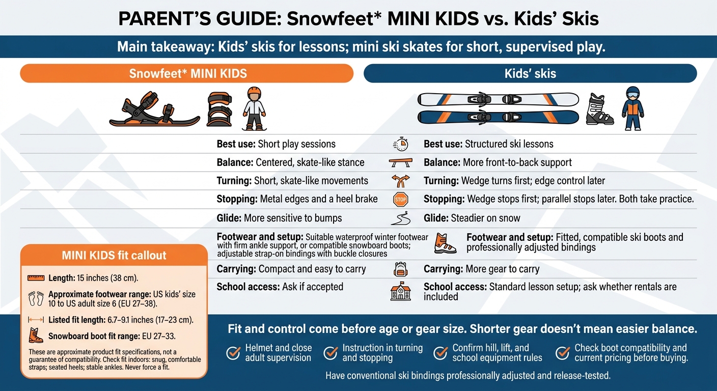 Mini Ski Skates vs Kids’ Skis: Bunny Hill Gear Guide