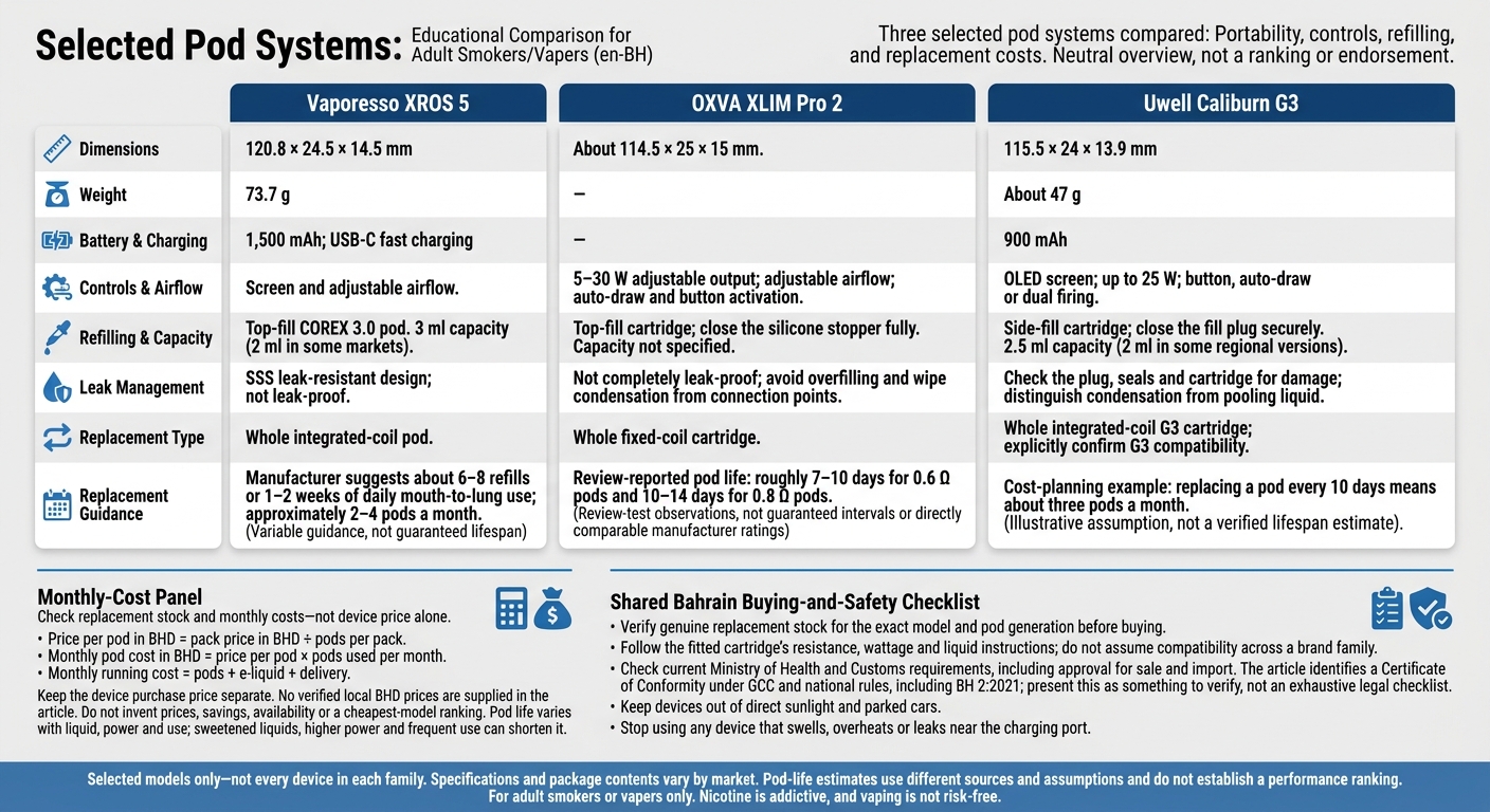 Pod Systems In Bahrain: Global Market Review 2 Pod systems in bahrain: specs and running-cost checks