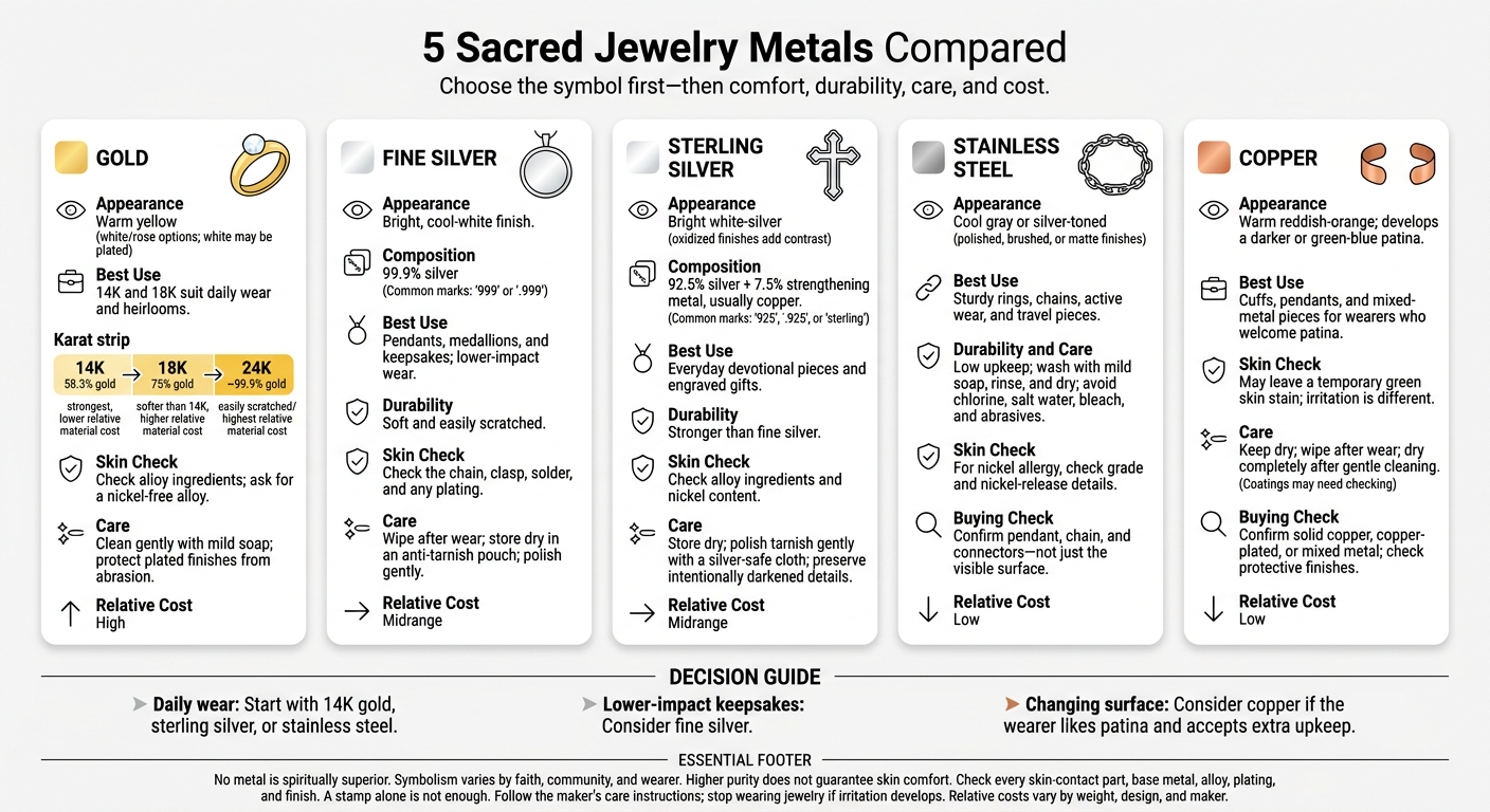 5 Sacred Jewelry Metals Compared