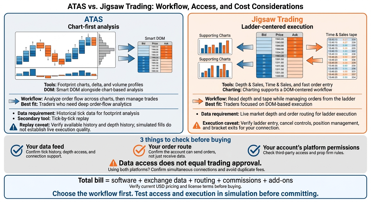 ATAS vs. Jigsaw Trading: Choose Your Workflow
