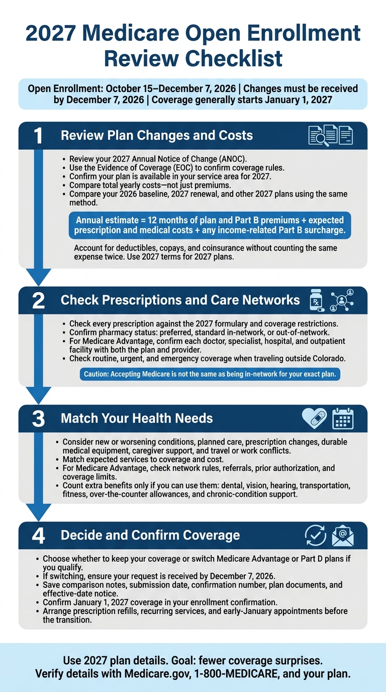 2027 Medicare Open Enrollment Review Checklist