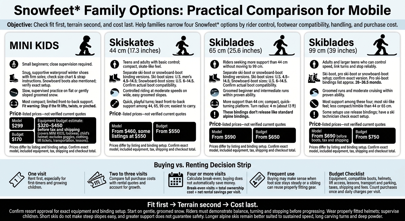Family Short Skis: Compare Fit, Length and Cost