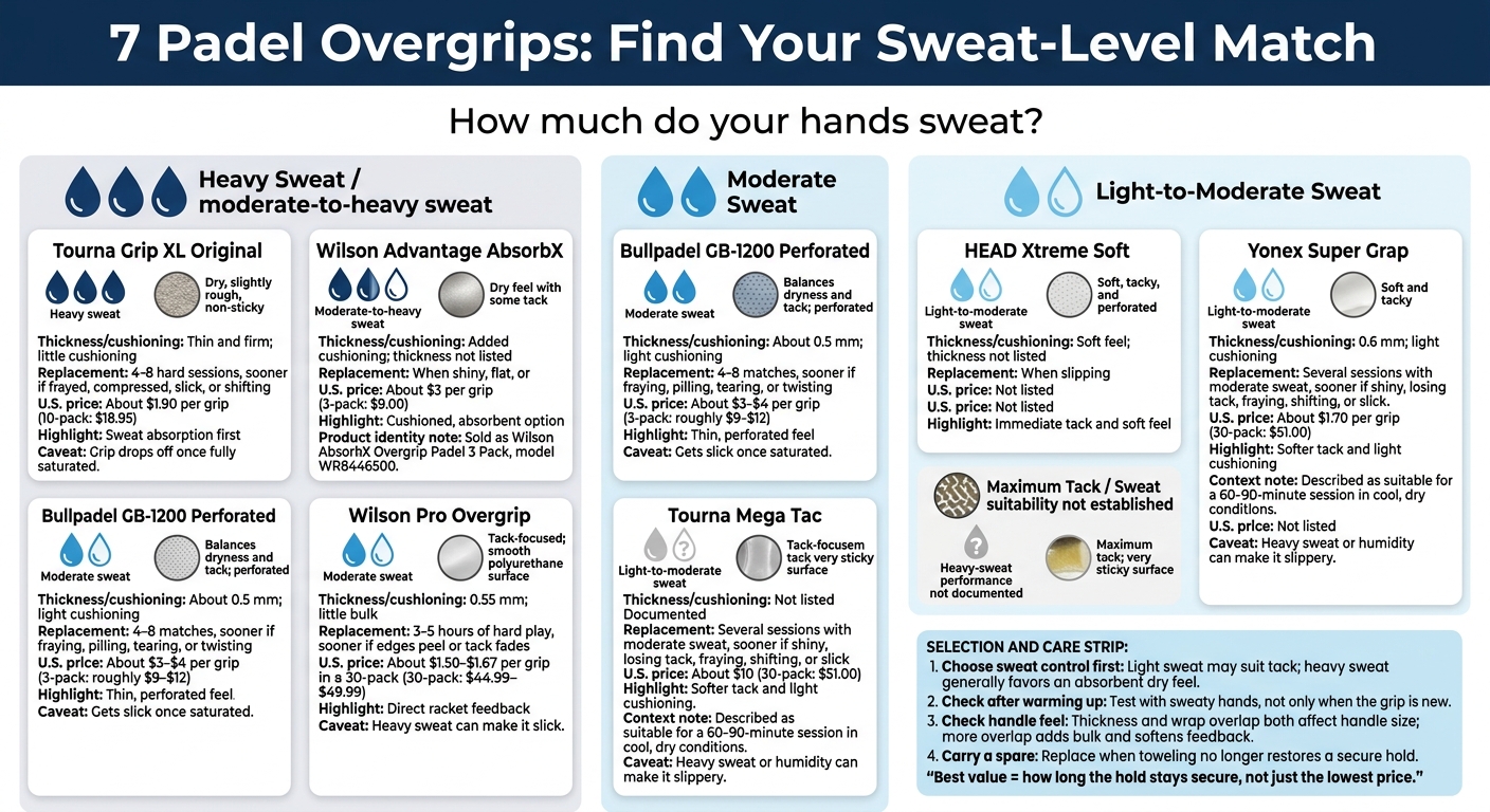7 Padel Overgrips: Find Your Sweat-Level Match