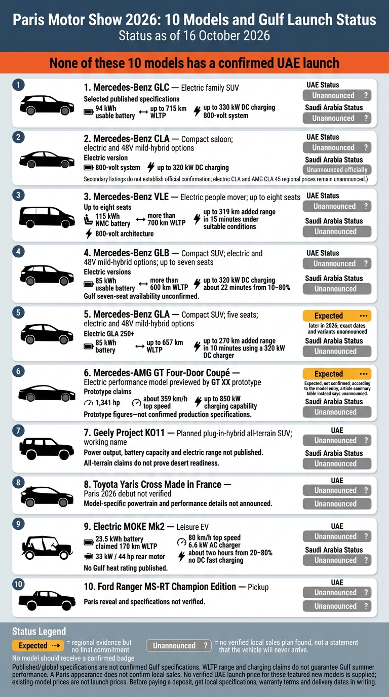 Paris Motor Show 2026: 10 Models and Gulf Launch Status