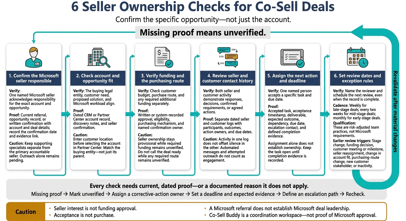 6 Seller Ownership Checks for Co-Sell Deals