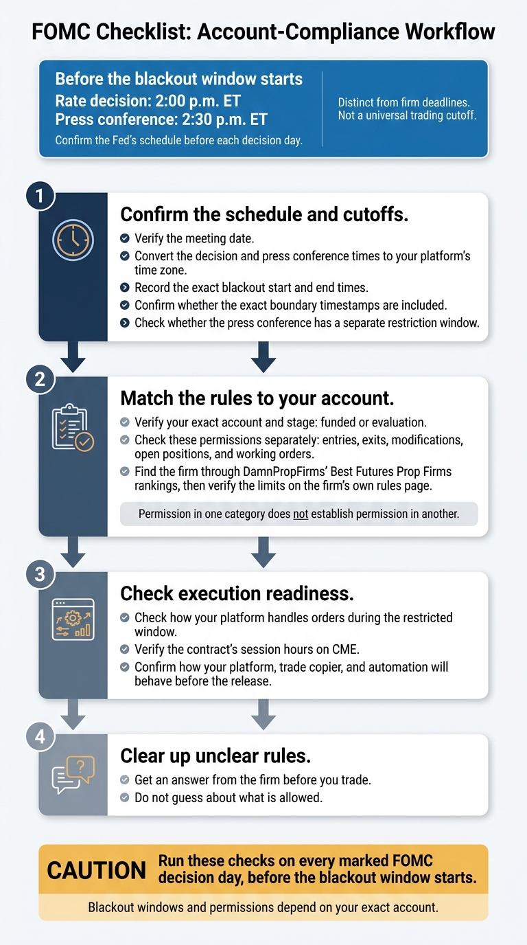 FOMC Trading Checklist: 4 Checks Before the Blackout