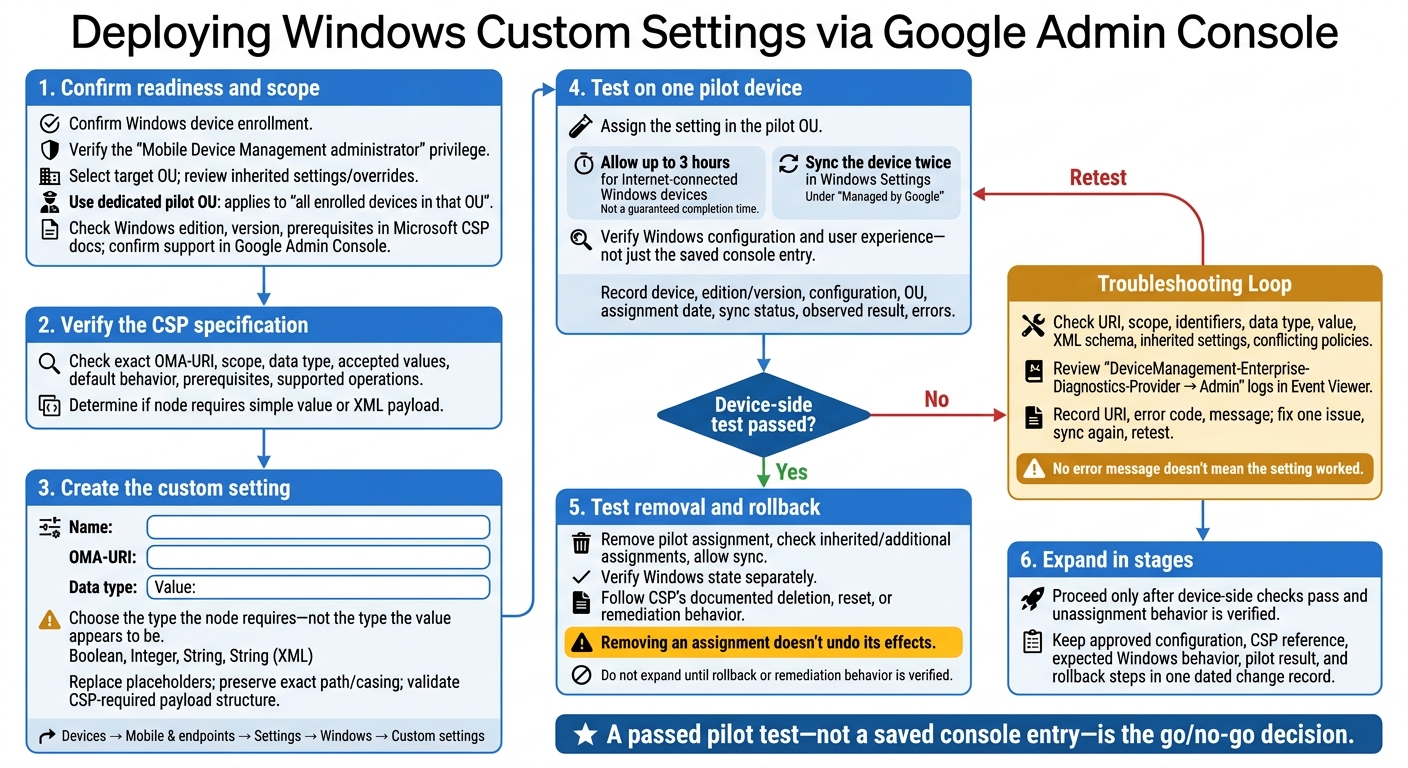 Windows Custom Settings: Validate, Test, and Roll Out