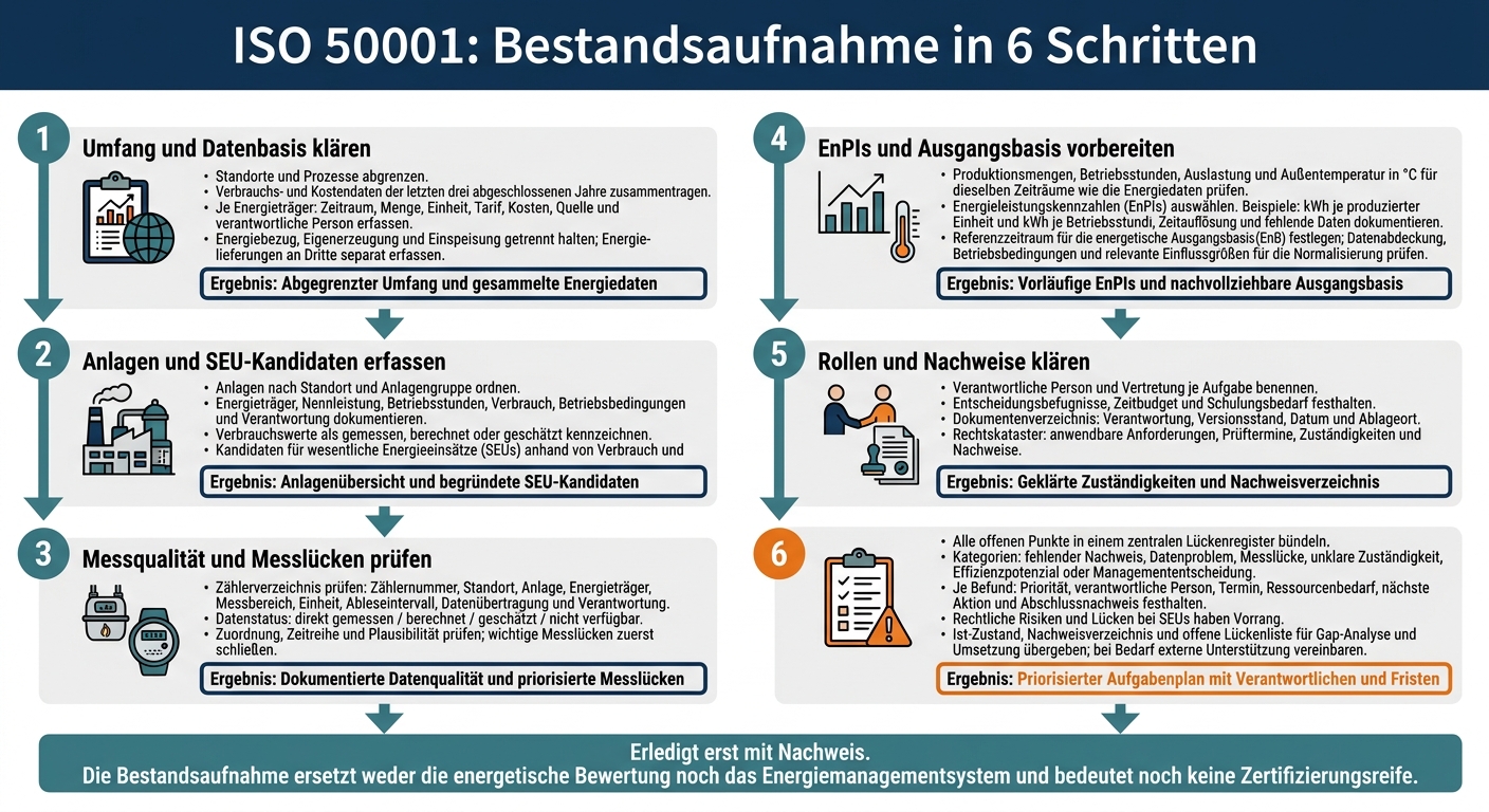 ISO 50001: Bestandsaufnahme in 6 Schritten