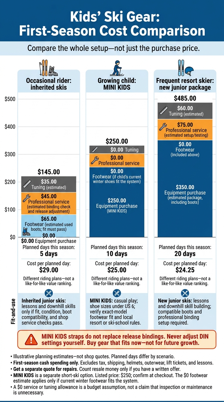 Kids’ Ski Gear: First-Season Cost Comparison