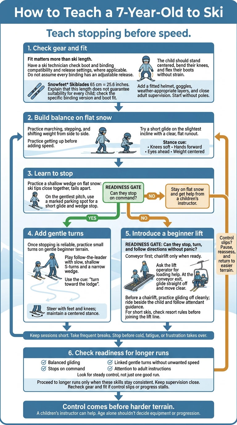 How to Teach a 7-Year-Old to Ski: Control First
