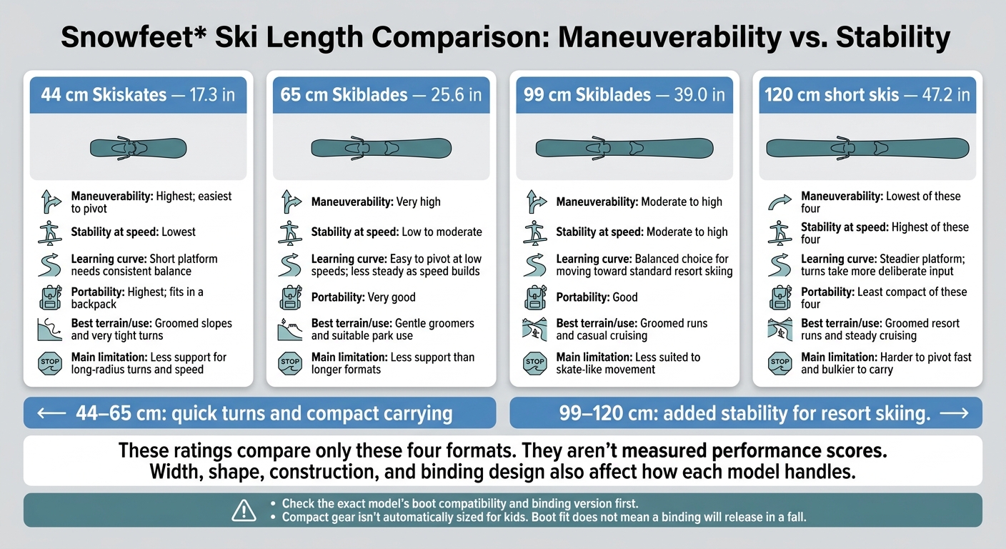 Snowfeet* Short Skis: Compare 44, 65, 99 and 120 cm