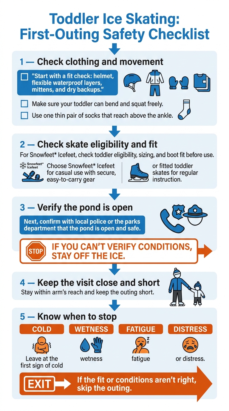 Toddler Ice Skating: First-Outing Safety Checklist