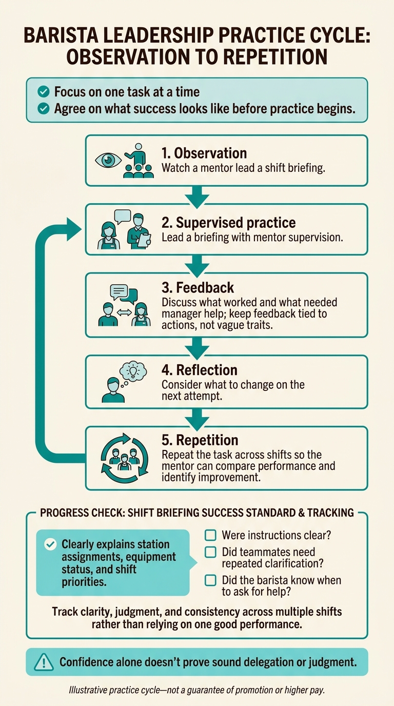 The Barista Leadership Mentoring Cycle