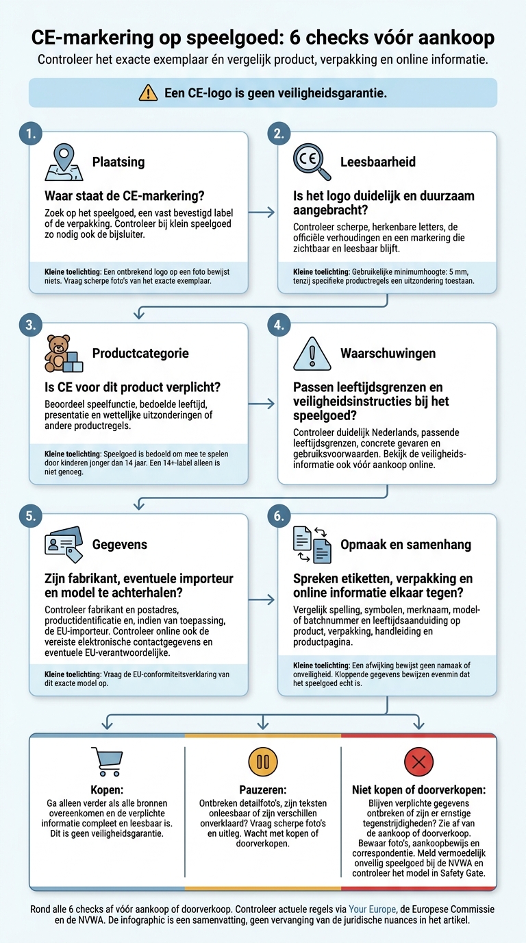 CE-markering op speelgoed: 6 checks vóór aankoop