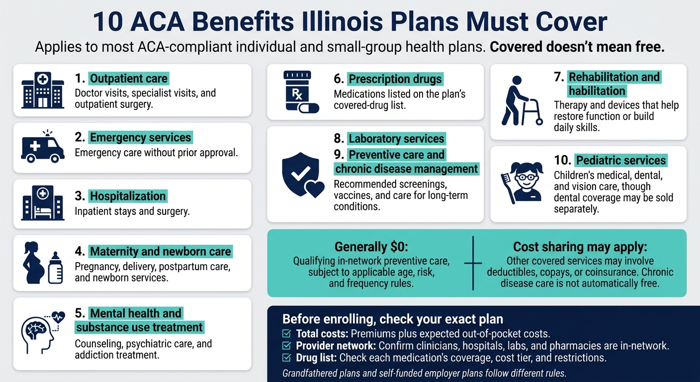 10 ACA Benefits Illinois Plans Must Cover