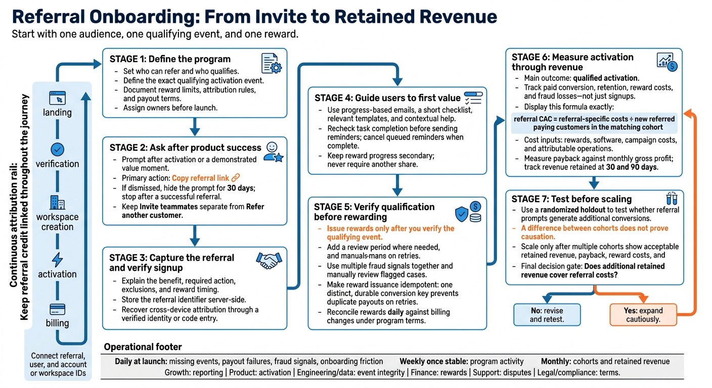 Referral Onboarding: From Invite to Retained Revenue