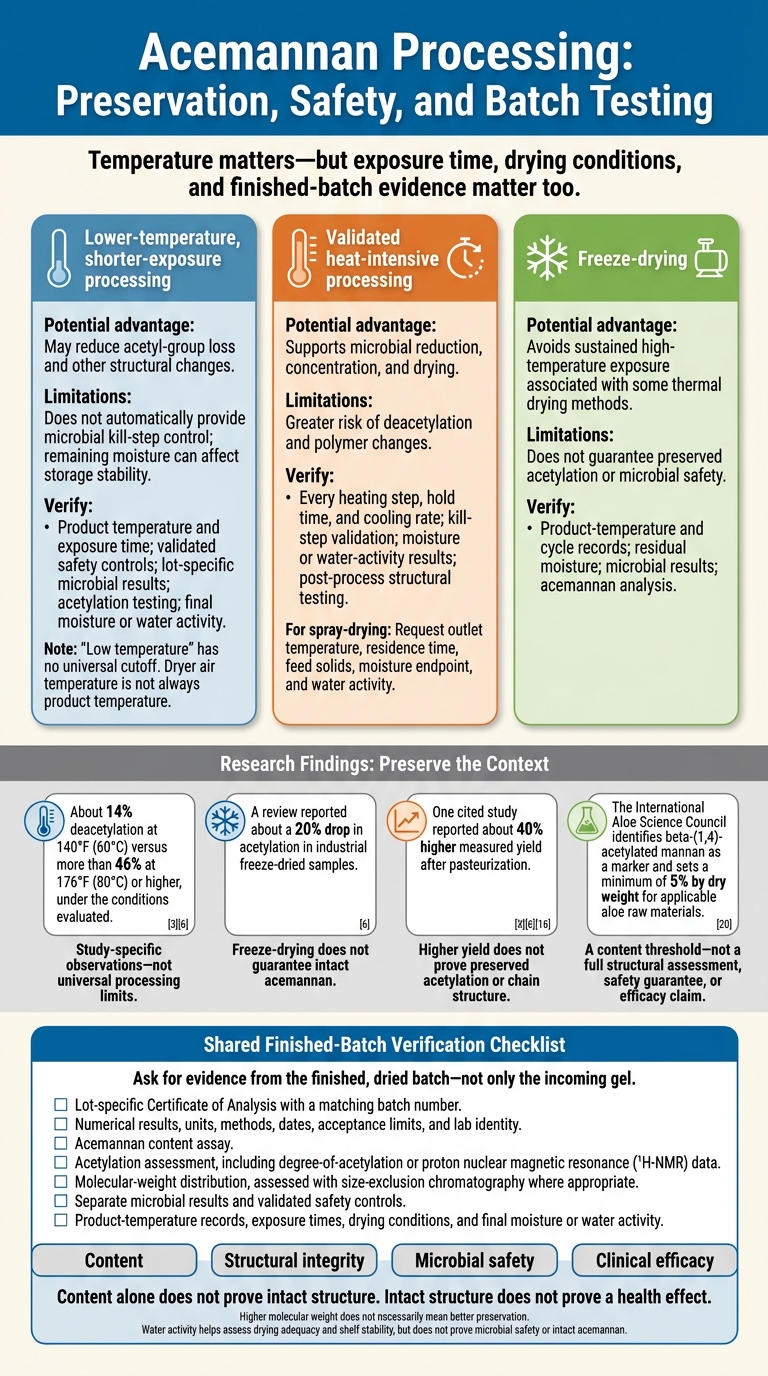 Acemannan Processing: Preservation, Safety, and Batch Testing