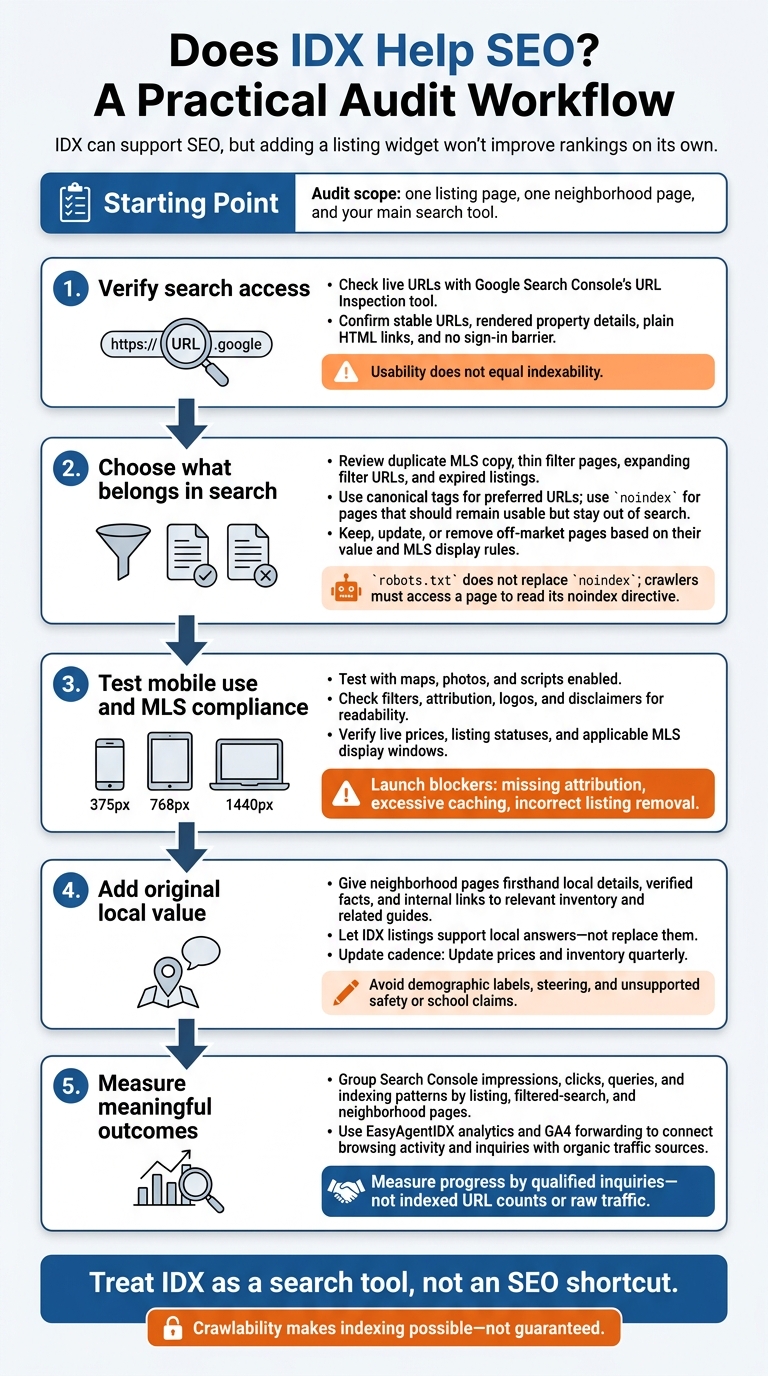 Does IDX Help SEO? A Practical Audit Workflow