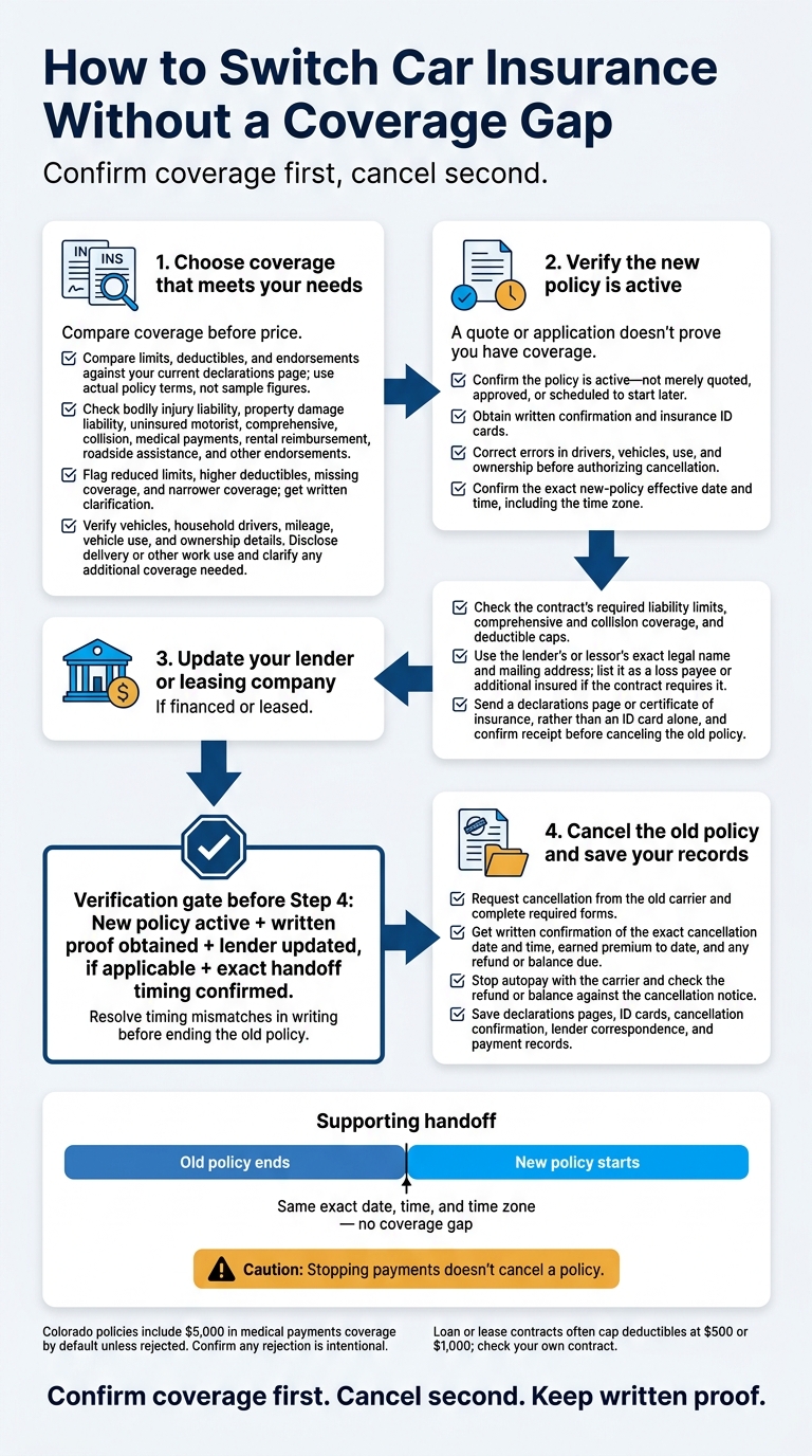 How to Switch Car Insurance Without a Coverage Gap